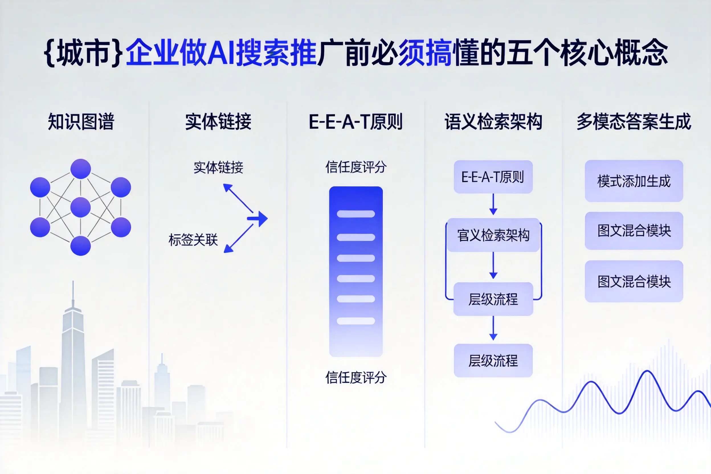 富平企业做AI搜索推广前必须搞懂的五个核心概念