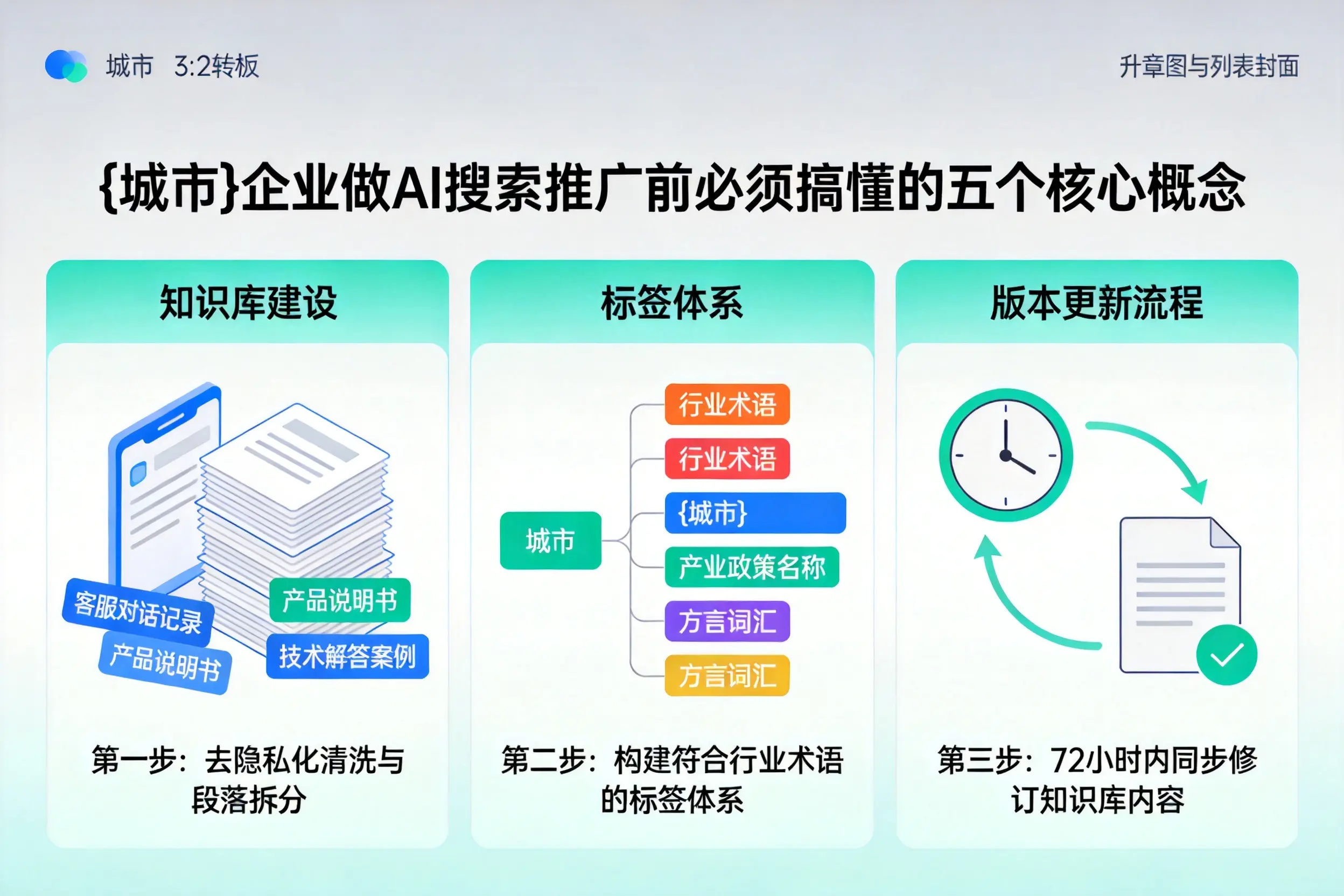 富平企业做AI搜索推广前必须搞懂的五个核心概念